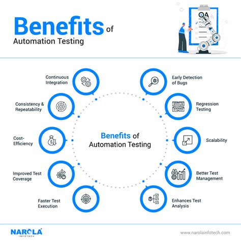 10 Benefits Of Automation Testing In Software Development