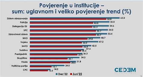 Istra Ivanje Cedem A Dps Bi Glasalo Gra Ana Za Vanredne