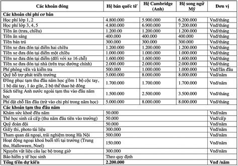 Điểm tên những trường tiểu học tư thục hot nhất ở Hà Nội lại có mức học phí vừa phải