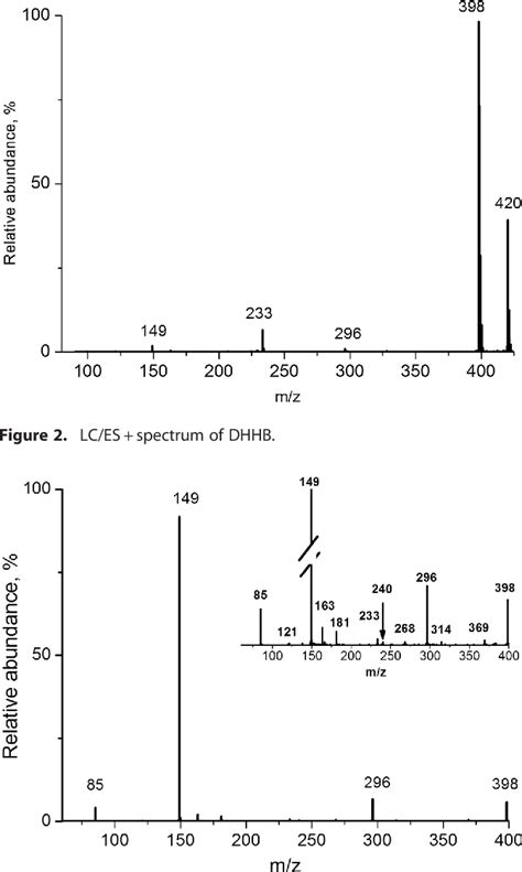 Figure 1 from LC/MS study of the UV filter hexyl 2-[4-(diethylamino)-2 ...