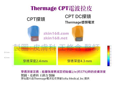 Cpt黃金電波拉皮＠王修含醫師 健保醫美皮膚科王修含診所｜pchome Online 個人新聞台