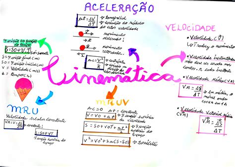 Mapa Mental Sobre Cinemática - MAPA MENTAL SOBRE CINEMÁTICA - Maps4Study