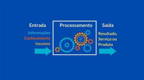 O que é Processo Definição Tipos e Exemplos de Processos