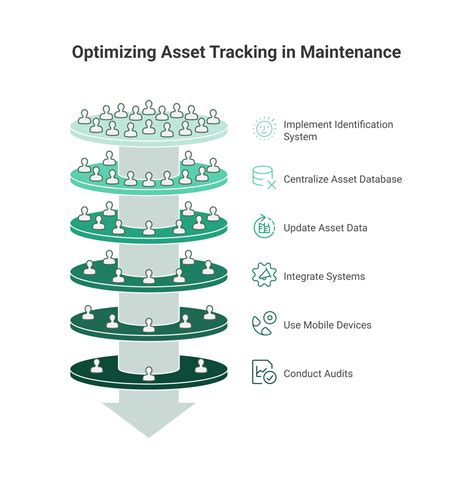 asset tracking worktrek