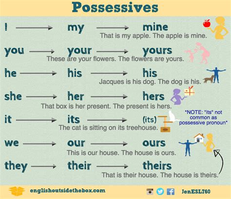 Possessive Adjectives And Possessive Pronouns 2 7k Plays Quizizz