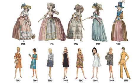 Lévolution De La Mode Pour Femme Année Par Année De 1784 à 1970