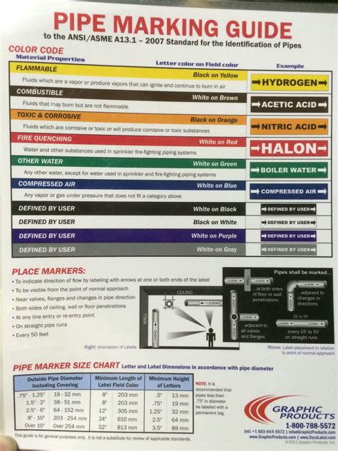 Ansi Pipe Marking Colors Standards Artofit
