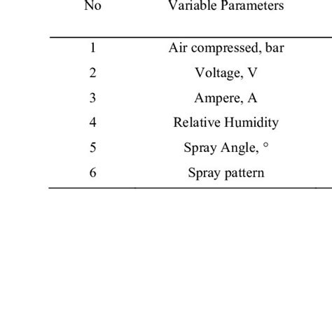 Process Parameters Of Thermal Arc Spray Download Table