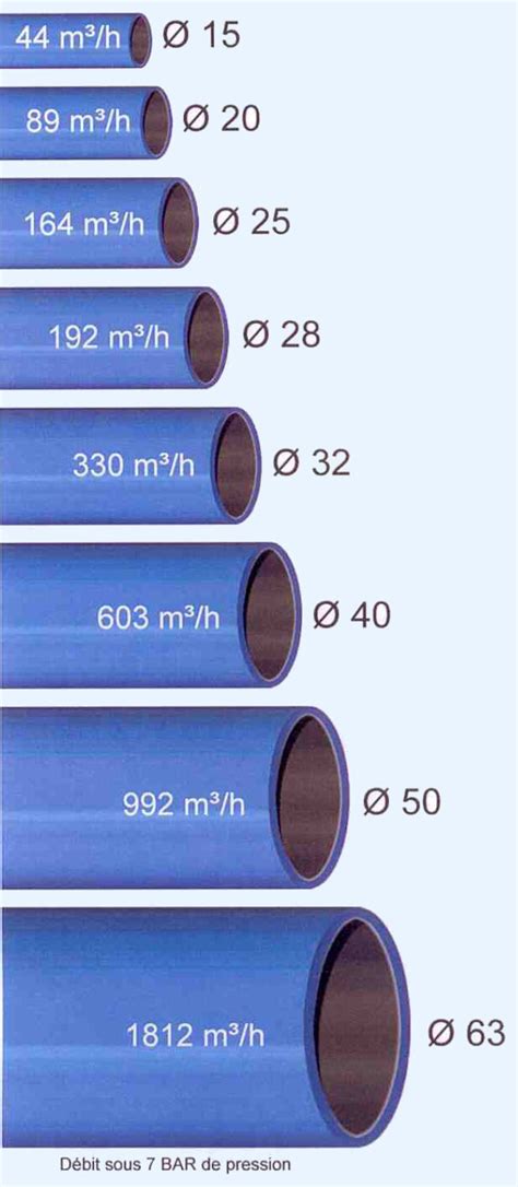 Dimensionner Tuyauterie Air Comprim Demeter Fb Fr Fabrice Billaut