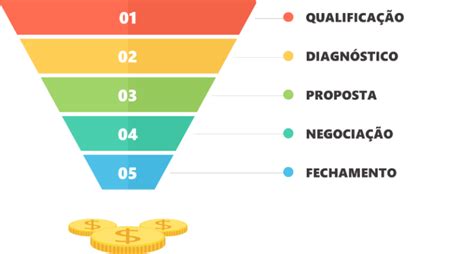 Quais S O As Etapas Do Funil De Vendas Agenciaip
