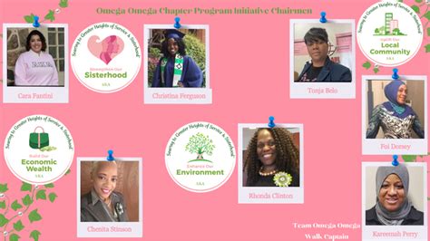 Program Initiative Chairmen Omega Omega Chapter Of Alpha Kappa Alpha