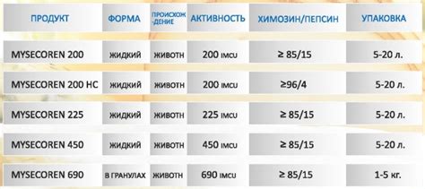 Купить сычужный фермент (сычуг) продажа в Москве