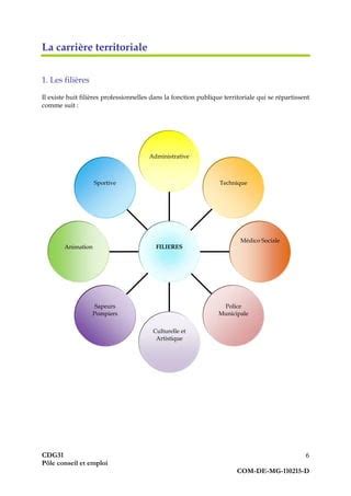 Demande De Titularisation Guide Pratique Et Conseils Essentiels