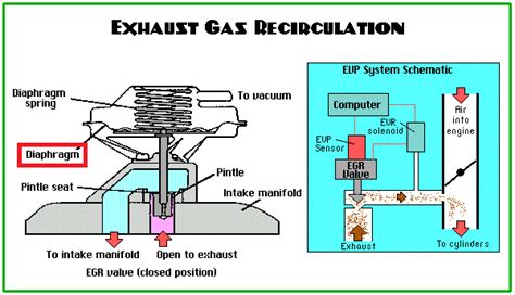 Egr Valve Diaphragms Free Design General Sealtech Limited