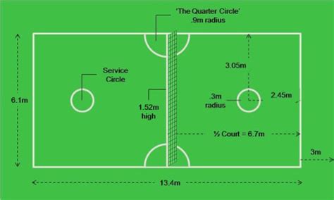Court Dimensions - SEPAK TAKRAW