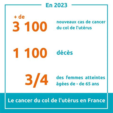 Juin Vert Mois De Sensibilisation Au D Pistage Du Cancer Du Col