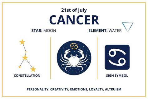 Uncover The Depths Of Your Emotions July 21st Birthday Your Cancer Zodiac Sign Explained