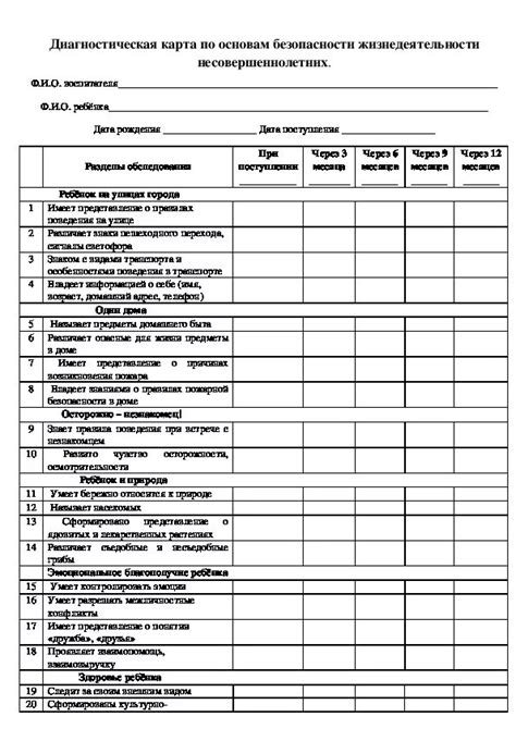 Карта анализов доу