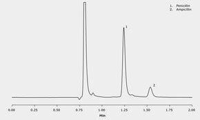 Hplc Analysis Of Antibacterials On Chromolith High Resolution Rp E