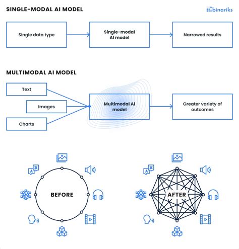 Multimodal AI in Healthcare: The Definitive Guide