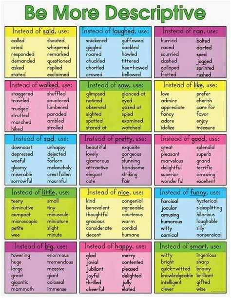 Examples Of Descriptive Verbs