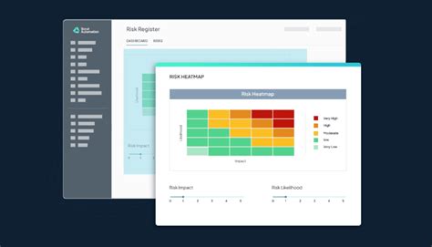 Understanding Inherent Risk And Residual Risk Scrut Automation