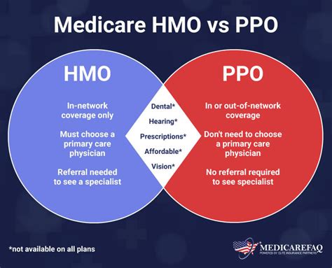 Humana Medicare Advantage Ppo Plans 2024 Andy Maegan