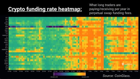 Crypto Funding Rate Heatmap Explained How To Use It Right