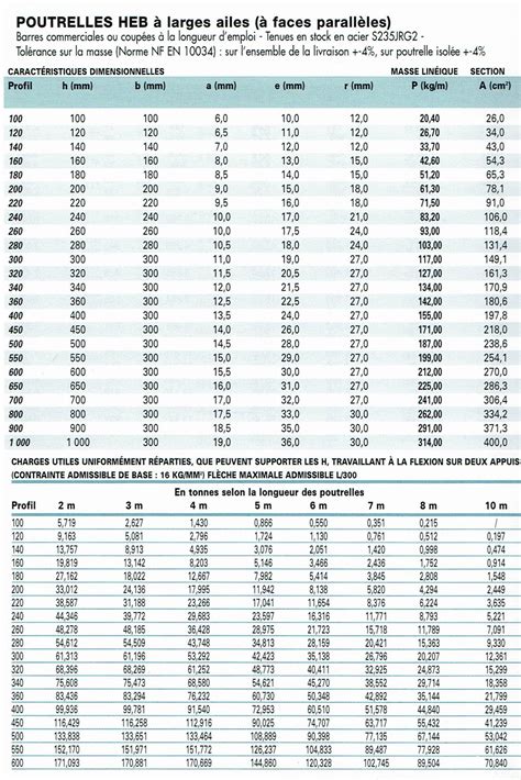 Poutrelle Acier HEB 160 HEB A Prix Discount Sur Idfmateriaux Paris