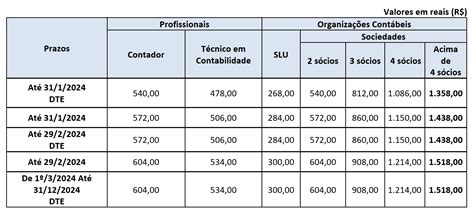 Veja Como Pagar A Anuidade 2024 Do CFC CRC Desconto