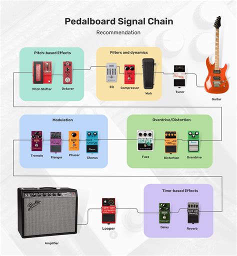 Best Volume Pedals For Guitar Players