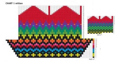 Варежки женские с орнаментом спицами - Все о вязании
