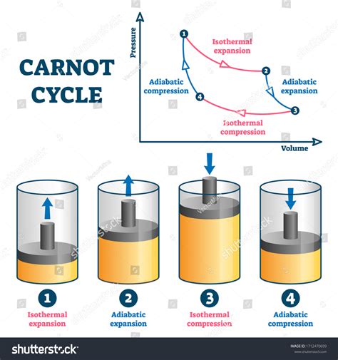 Pv Diagram Of Adiabatic Process Adiabatic Process