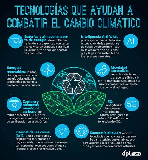 Infografía Tecnologías que ayudan a combatir el cambio climático