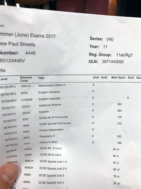 2024 Results Day Gcse Dannye Chiarra