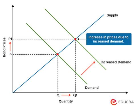 What Is Quantitative Easing How It Works Real World Examples