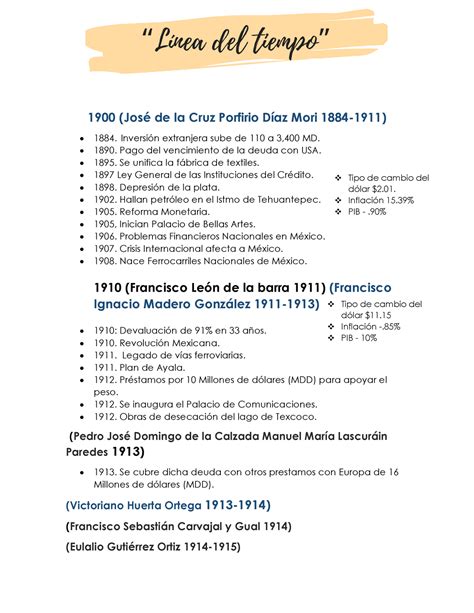 Línea Del Tiempo Warning Tt Undefined Function 32 1900 José De La Cruz Porfirio Díaz Mori