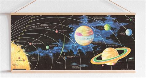Solar System Printable Maps