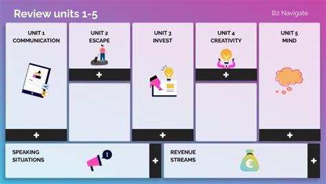 B2_Navigate_Review_unit 1-5