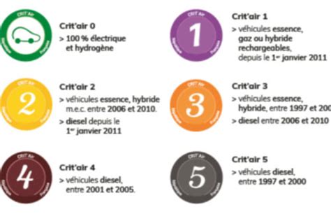 Zfe Adopt E Strasbourg Comment Obtenir Sa Vignette Crit Air Et