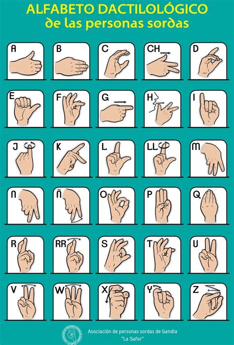 Aprende el alfabeto dactilológico de la lengua de signos española