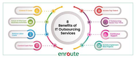 Benefits Of It Outsourcing Boost Your Business In