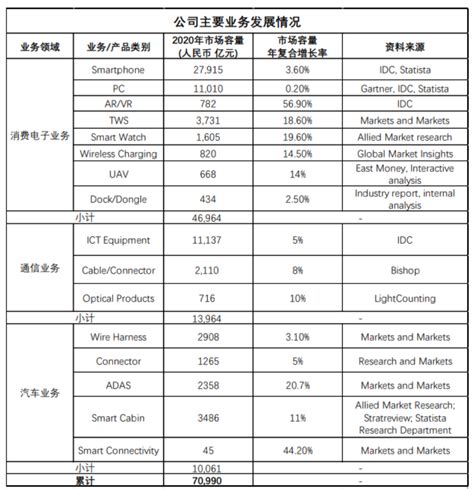 立讯精密2020年度财报解读：营收增长48，净利润增长53