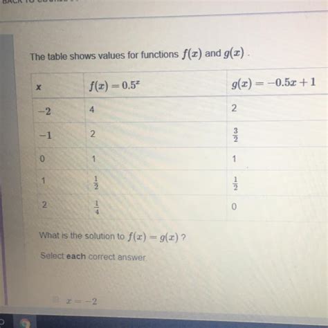 The Table Shows Values For Function F X And G X What Is The Solution