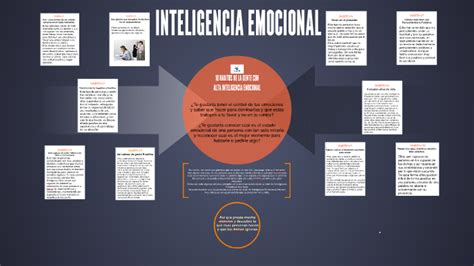 10 Habitos De La Gente Con Alta Inteligencia Emocional By Andres Parra Figueroa