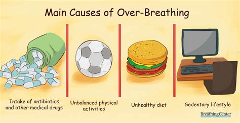 Hyperventilation and Its Ramifications - Buteyko Breathing Center