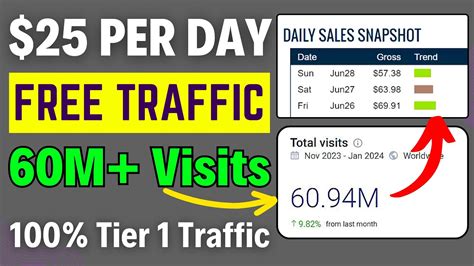 Per Day Free Traffic For Affiliate Marketing How To Promote