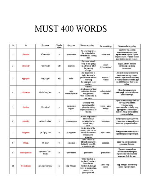 Must 400 Words Docx Version 1 Pdf