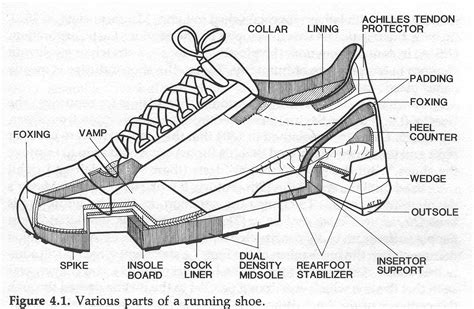Shoe Anatomy Diagram | DIY Shoes, Shoe design sketches, Fashion design