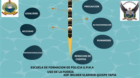 LOS 7 PRINCIPIOS DEL USO DE LA FUERZA By VLADIMIR QUISPE On Prezi